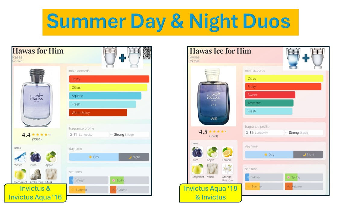 Men's Ultimate Summer Duo Inspirations