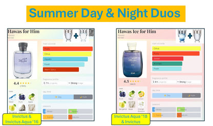 Men's Ultimate Summer Duo Inspirations