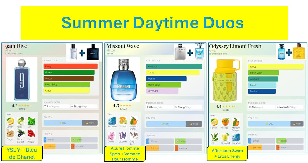 Men's Ultimate Summer Duo Inspirations