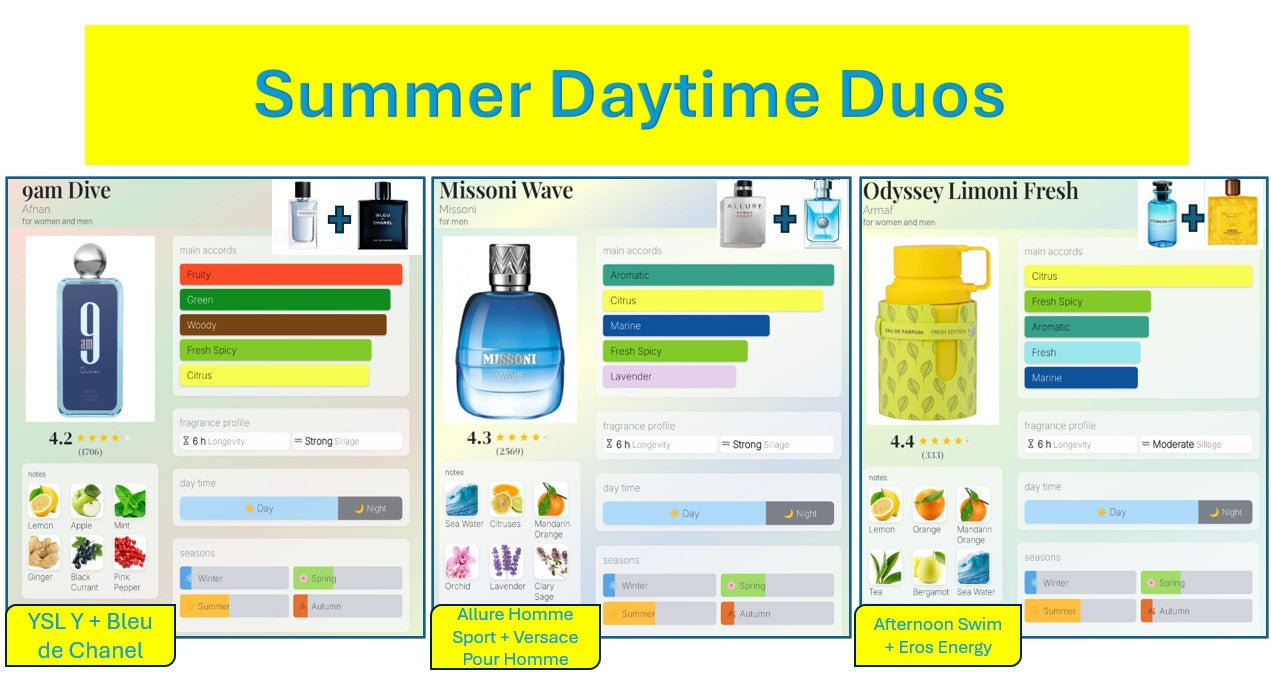 Men's Ultimate Summer Duo Inspirations