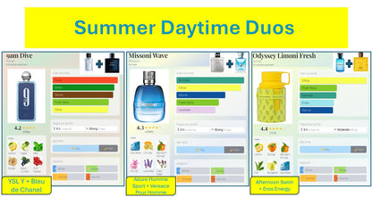 Men's Ultimate Summer Duo Inspirations