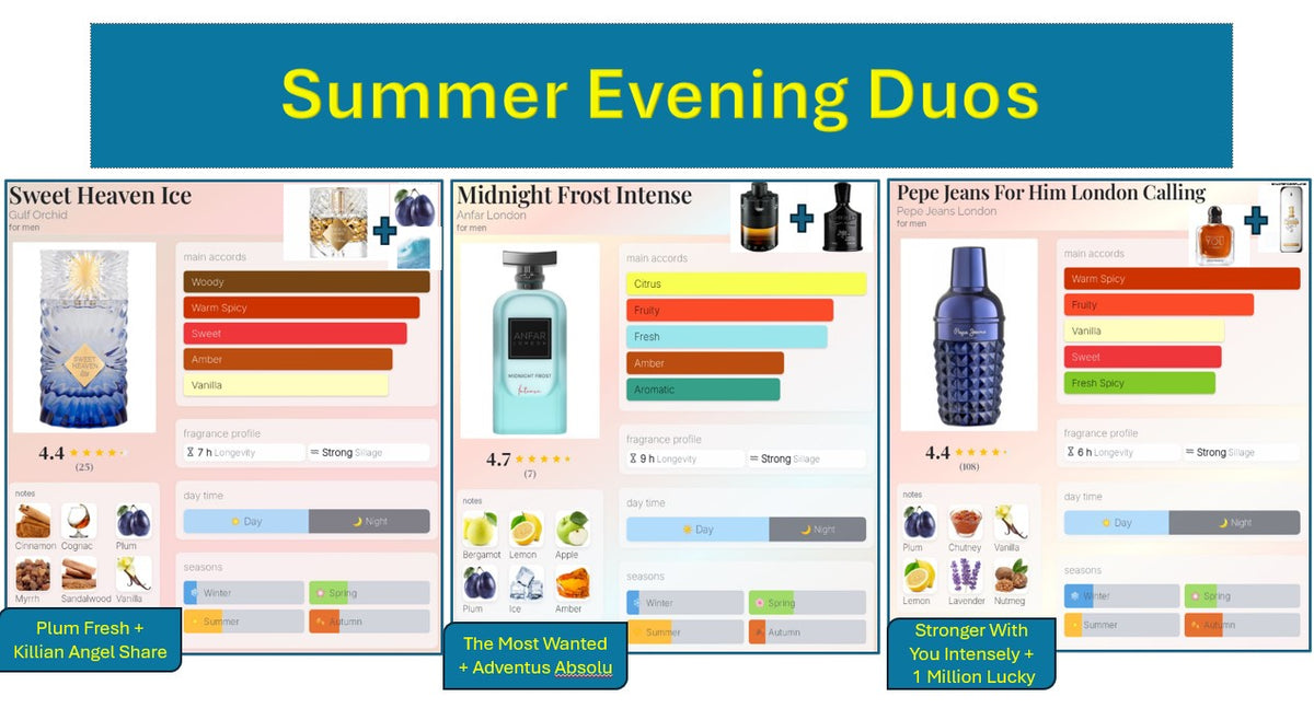 Men's Ultimate Summer Duo Inspirations